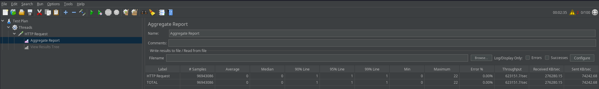 JMeter test