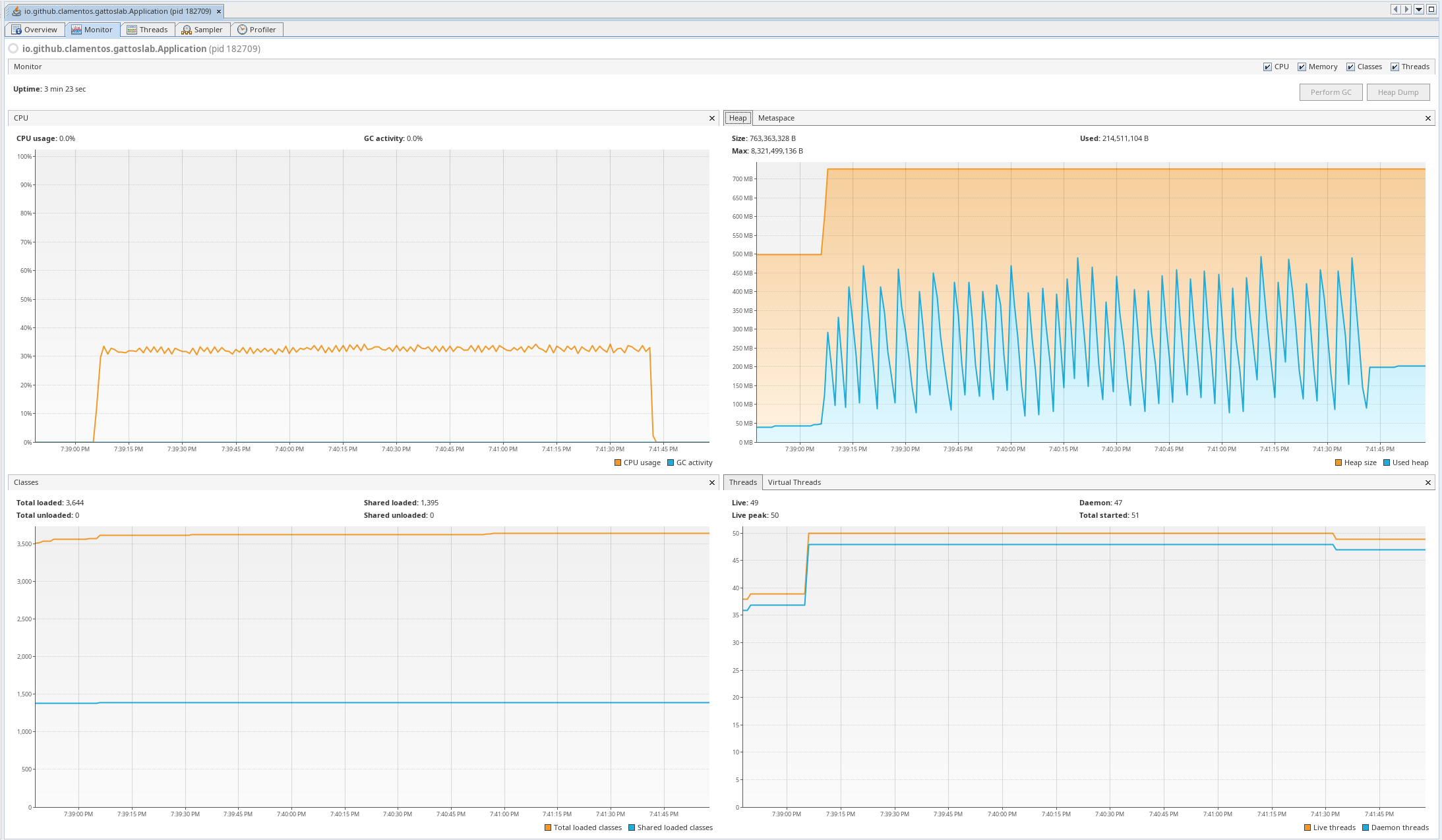 VisualVM monitoring